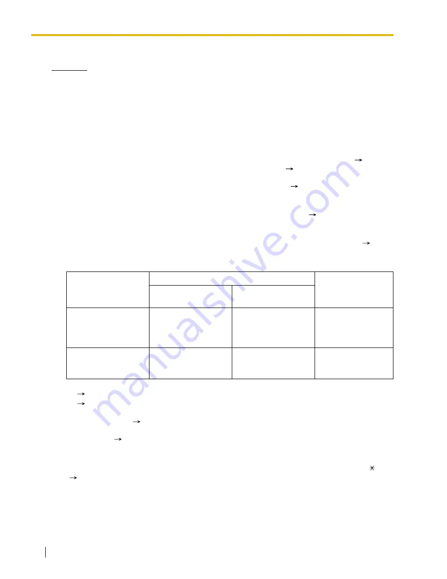 Panasonic KX-TA824 Feature Manual Download Page 150