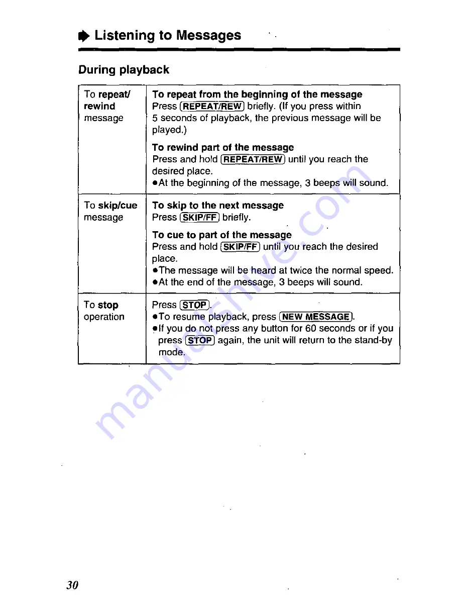 Panasonic KX-TC1500 User Manual Download Page 30