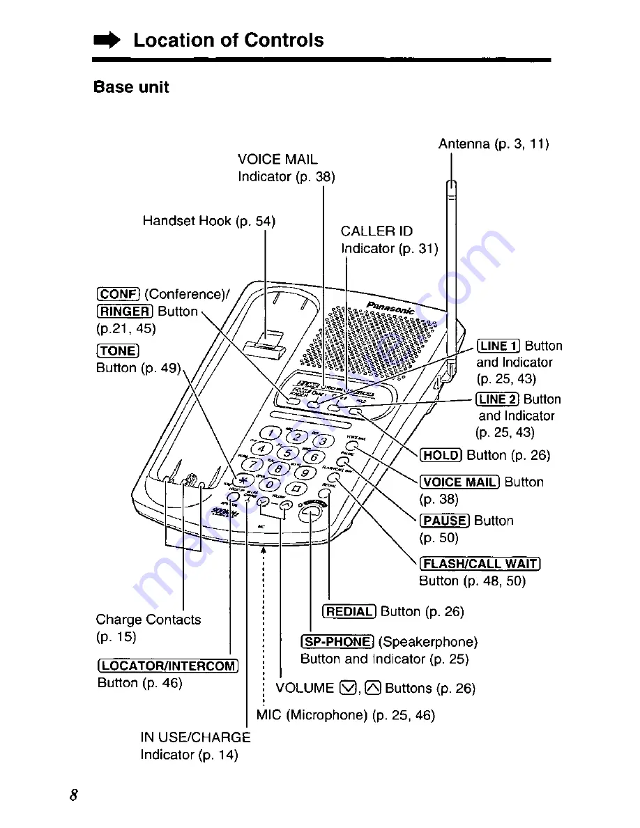 Panasonic KX-TC1750B User Manual Download Page 8