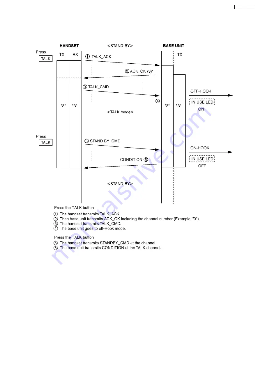 Panasonic KX-TC2105LBB Service Manual Download Page 27