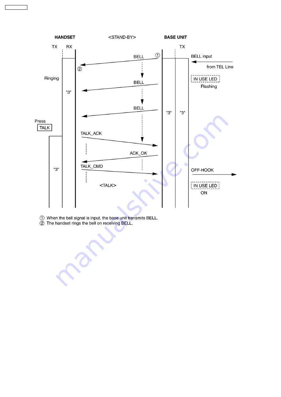 Panasonic KX-TC2105LBB Скачать руководство пользователя страница 28