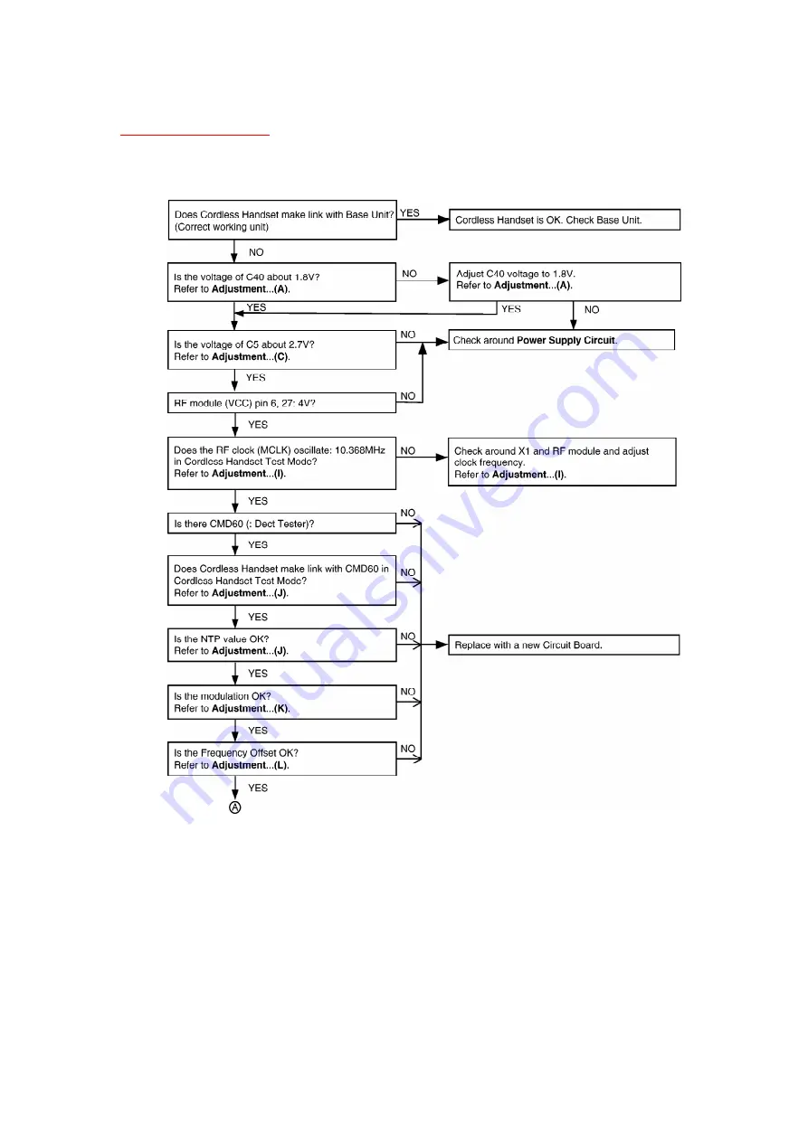 Panasonic KX-TCD530SLM Service Manual Download Page 50