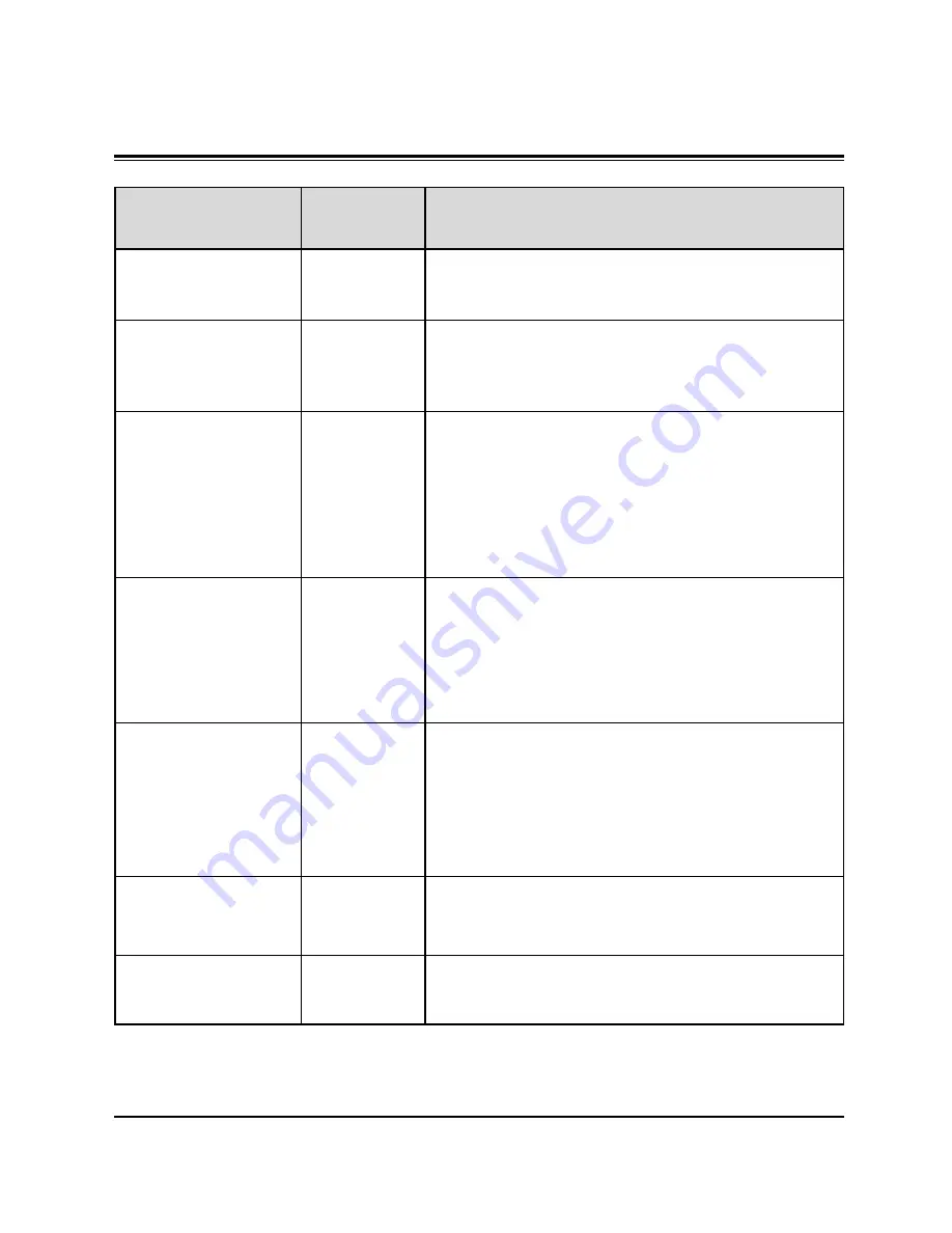 Panasonic KX-TD1232AL User Manual Addendum Download Page 152