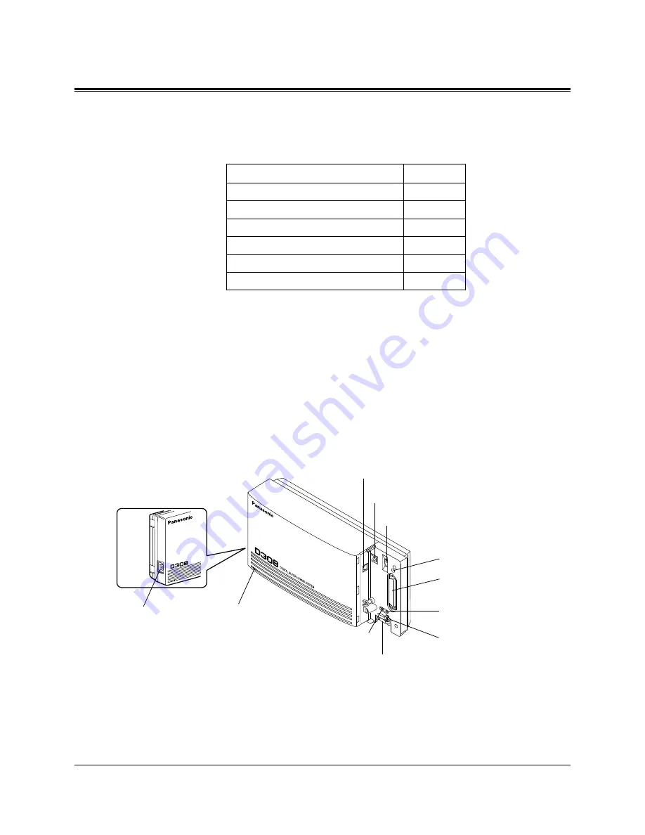 Panasonic KX-TD308 Installation Manual Download Page 33