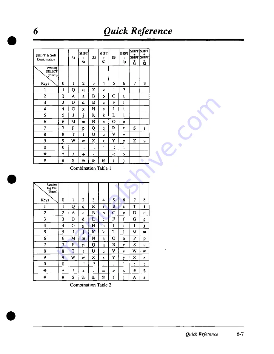 Panasonic KX-TD308 User Manual Download Page 395