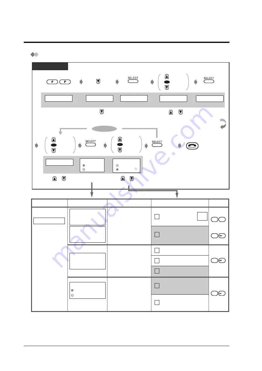 Panasonic KX-TD7590CE Скачать руководство пользователя страница 8