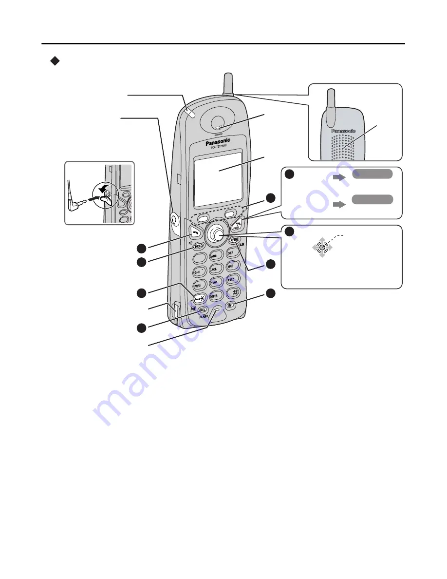 Panasonic KX-TD7896 - Wireless Digital Phone User Manual Download Page 4