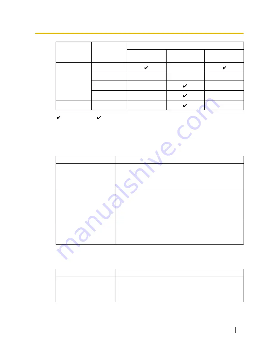 Panasonic KX-TDA30 Features Manual Download Page 17