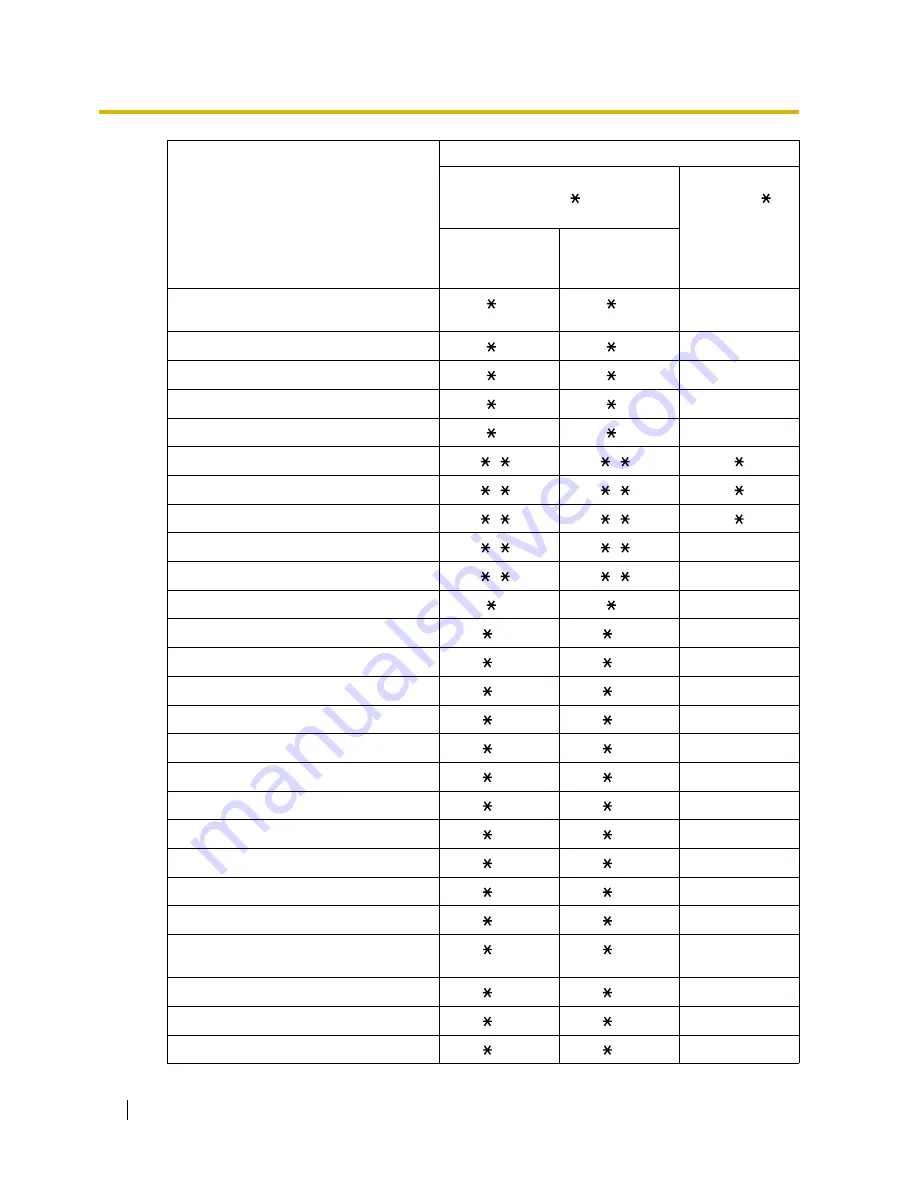 Panasonic KX-TDA30 Features Manual Download Page 426