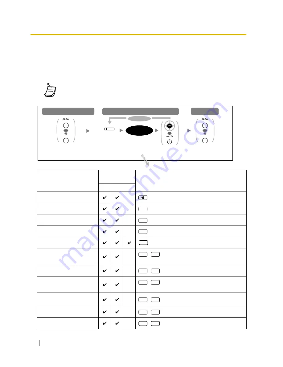 Panasonic KX-TDA30 Скачать руководство пользователя страница 172