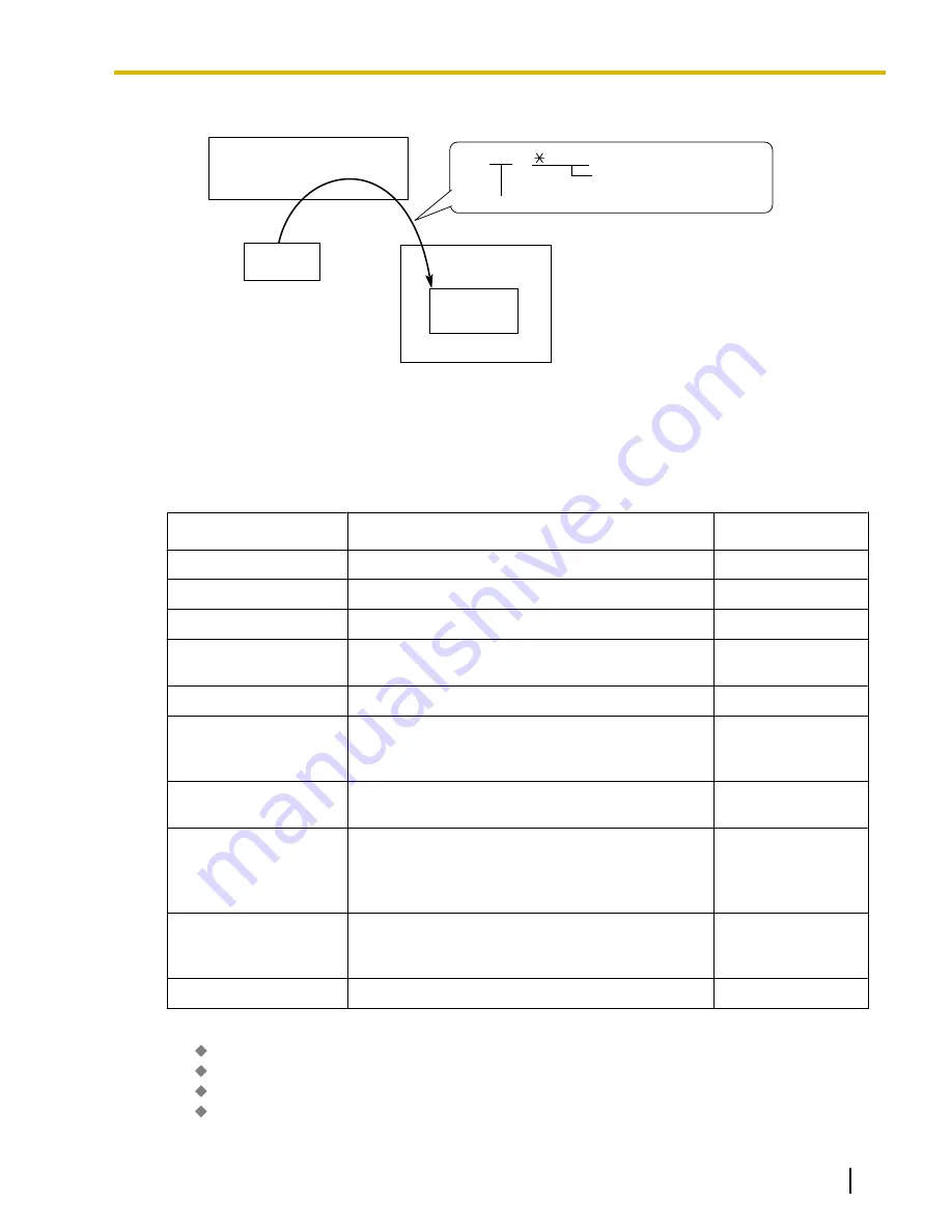 Panasonic KX-TDA50 Скачать руководство пользователя страница 345