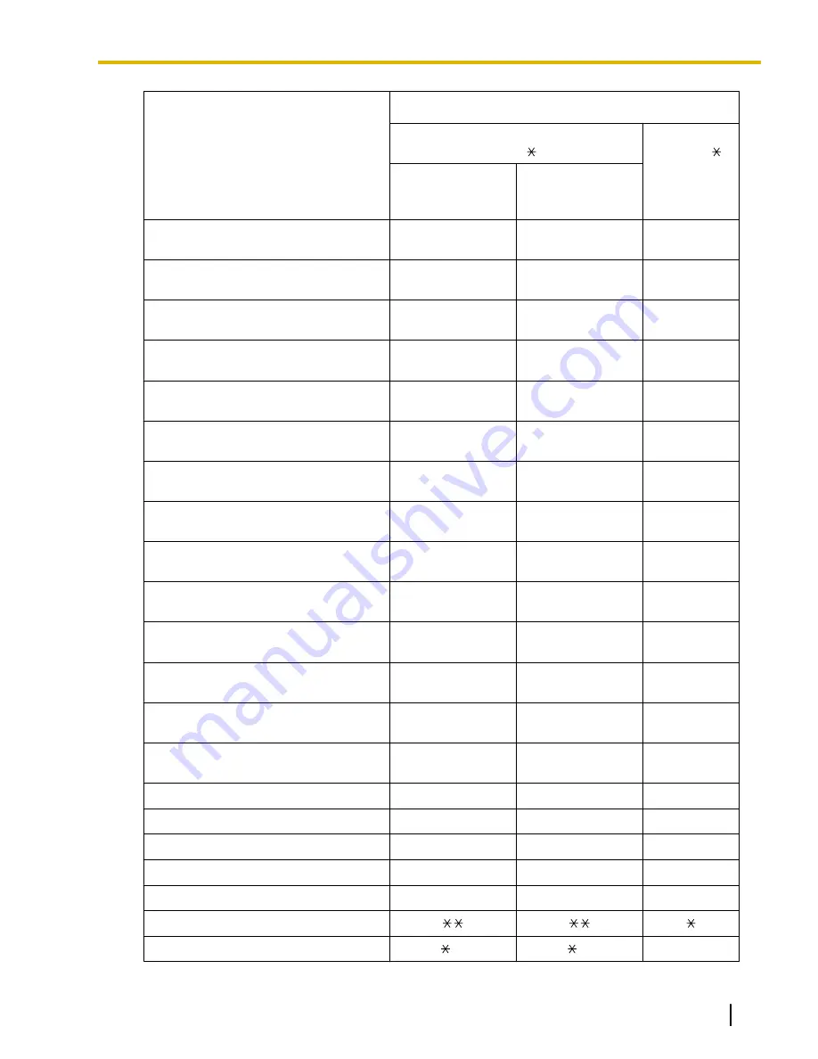 Panasonic KX-TDA50G Feature Manual Download Page 111