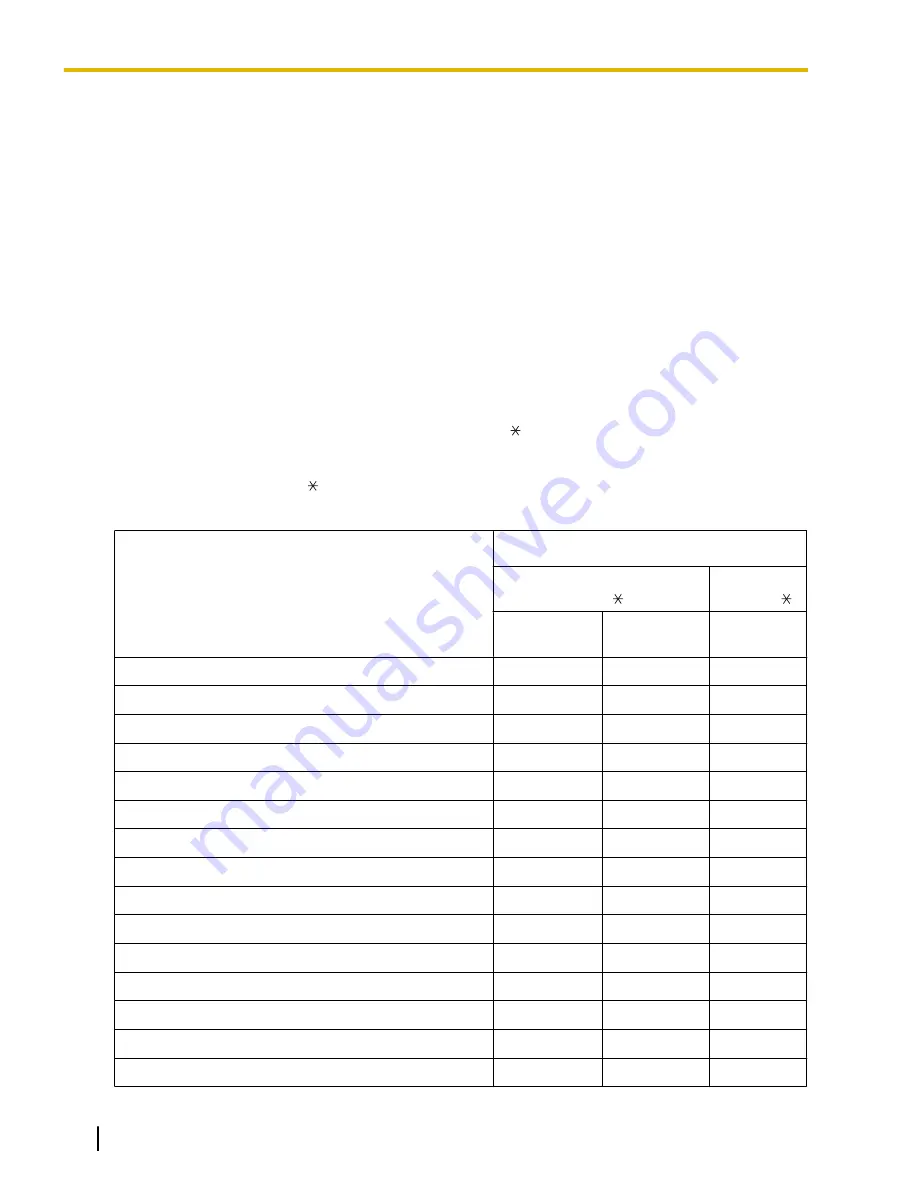 Panasonic KX-TDE100 Feature Manual Download Page 108