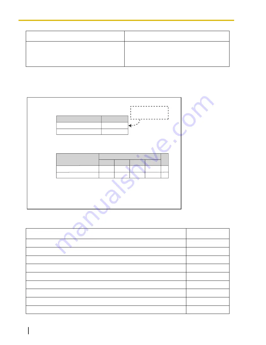 Panasonic KX-TDE100 Feature Manual Download Page 162