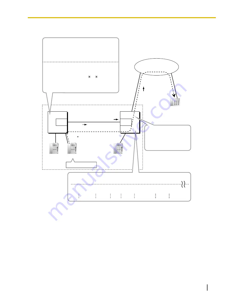 Panasonic KX-TDE100 Скачать руководство пользователя страница 233