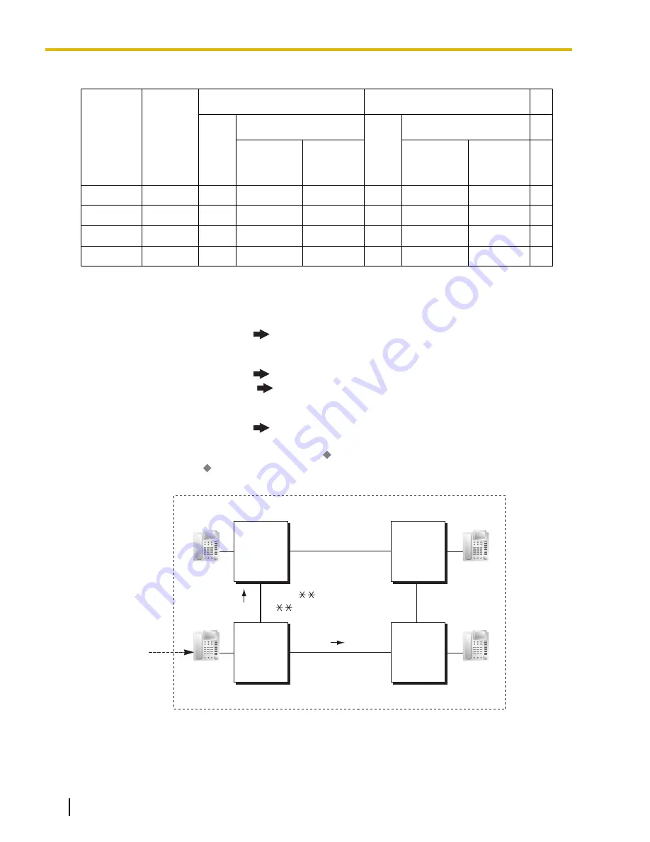 Panasonic KX-TDE100 Feature Manual Download Page 238