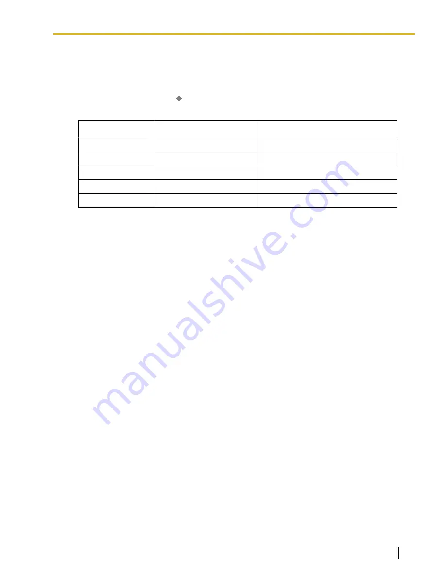 Panasonic KX-TDE100 Feature Manual Download Page 253