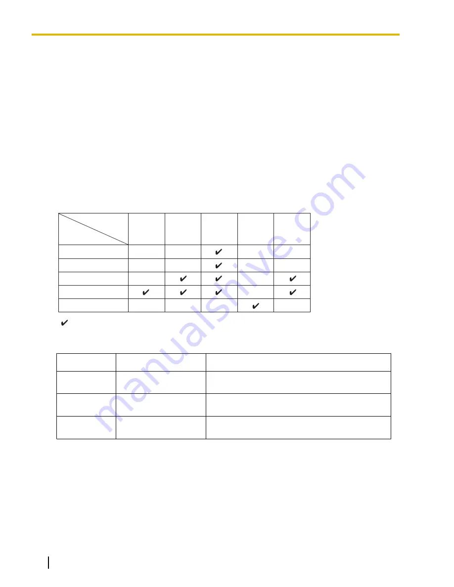 Panasonic KX-TDE100 Feature Manual Download Page 314