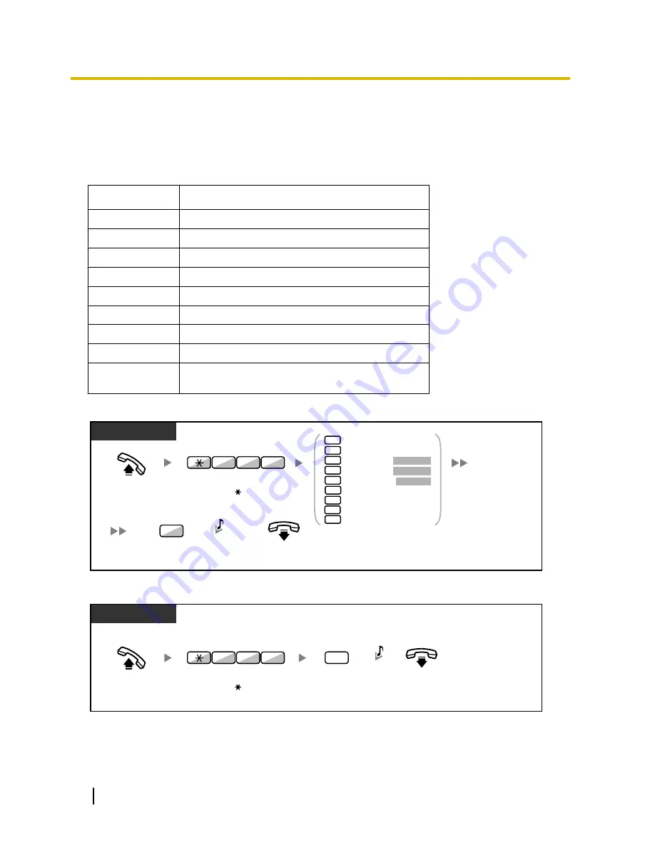 Panasonic KX-TDE200 Скачать руководство пользователя страница 116