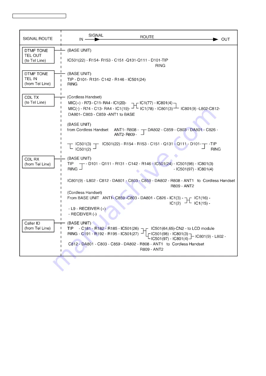 Panasonic KX-TG1061M - Cordless Phone Base Station Service Manual Download Page 16