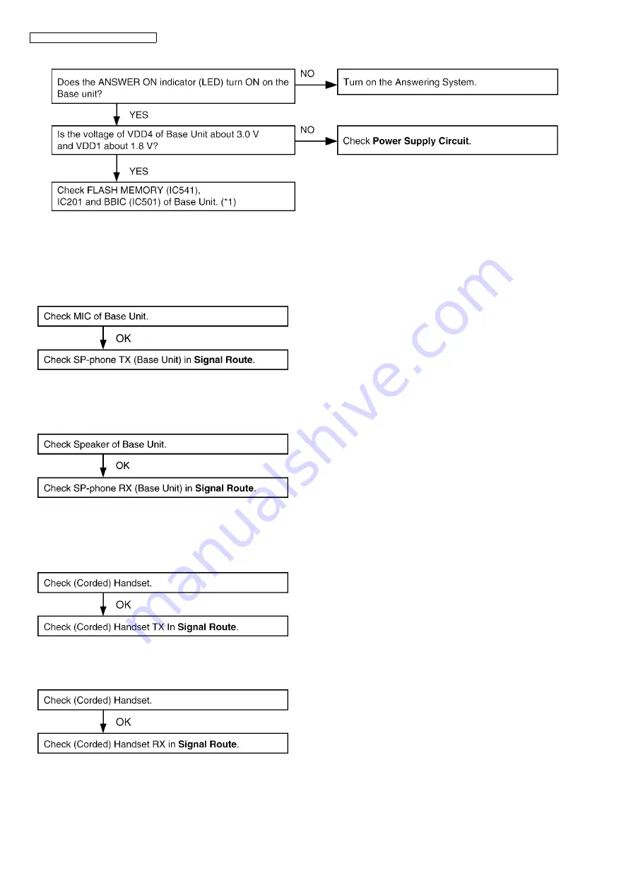 Panasonic KX-TG1061M - Cordless Phone Base Station Service Manual Download Page 50