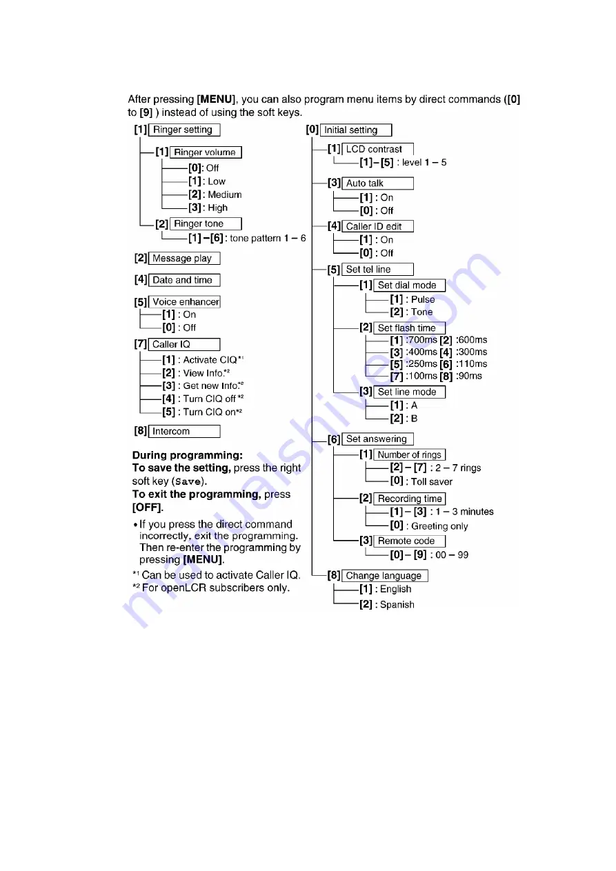 Panasonic KX-TG2226B Service Manual Download Page 19