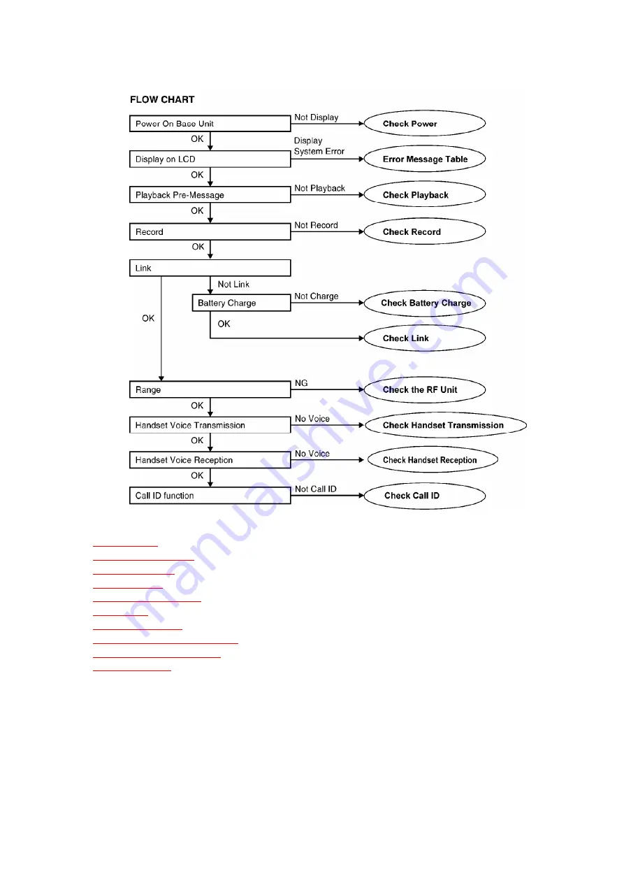 Panasonic KX-TG2226B Service Manual Download Page 32