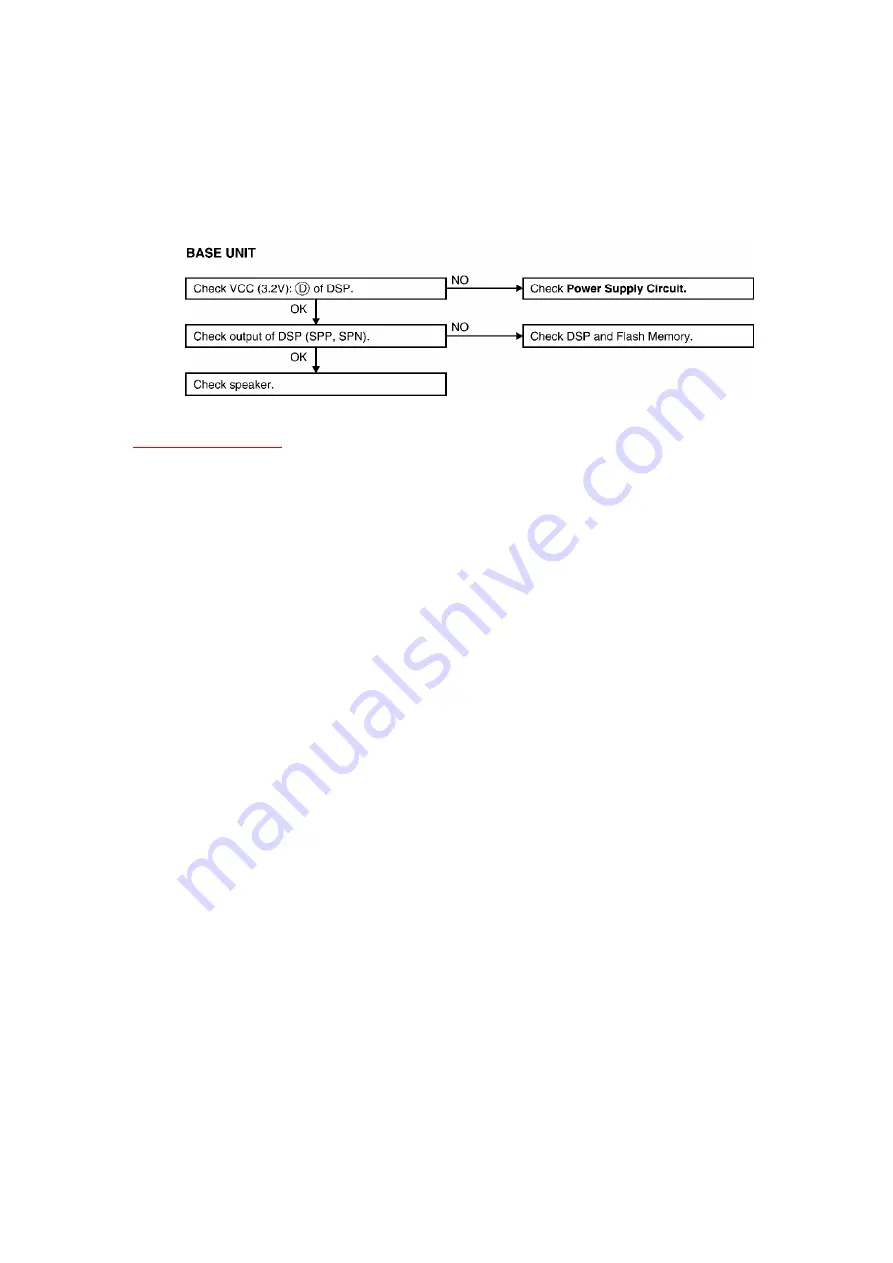 Panasonic KX-TG2226B Service Manual Download Page 36