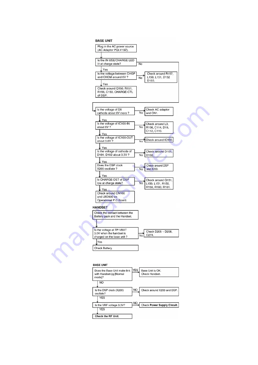 Panasonic KX-TG2226B Service Manual Download Page 37