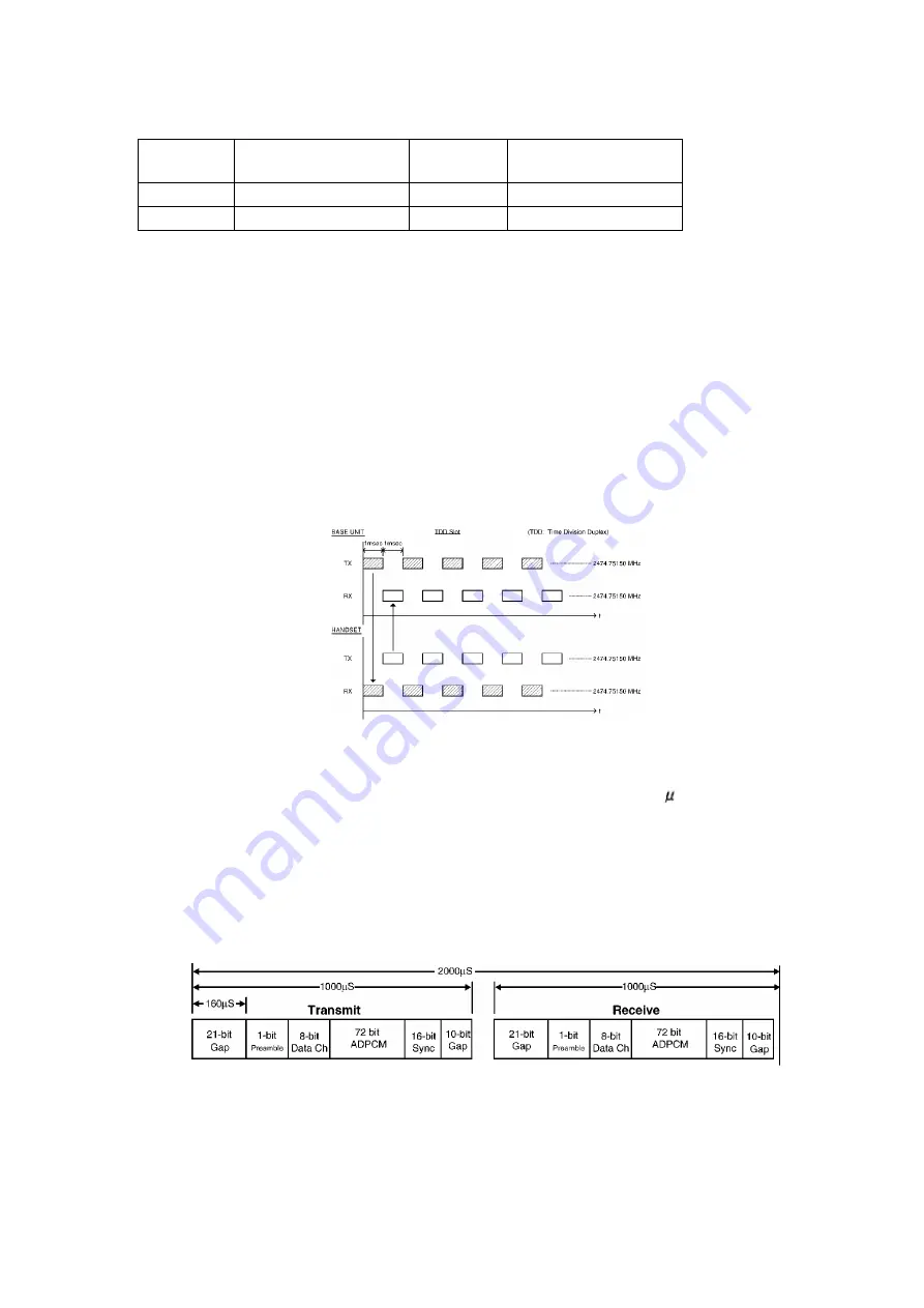 Panasonic KX-TG2226B Service Manual Download Page 51