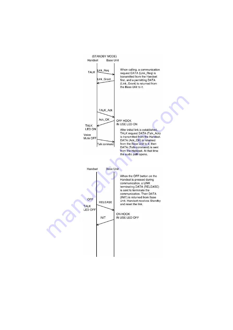 Panasonic KX-TG2226B Service Manual Download Page 53