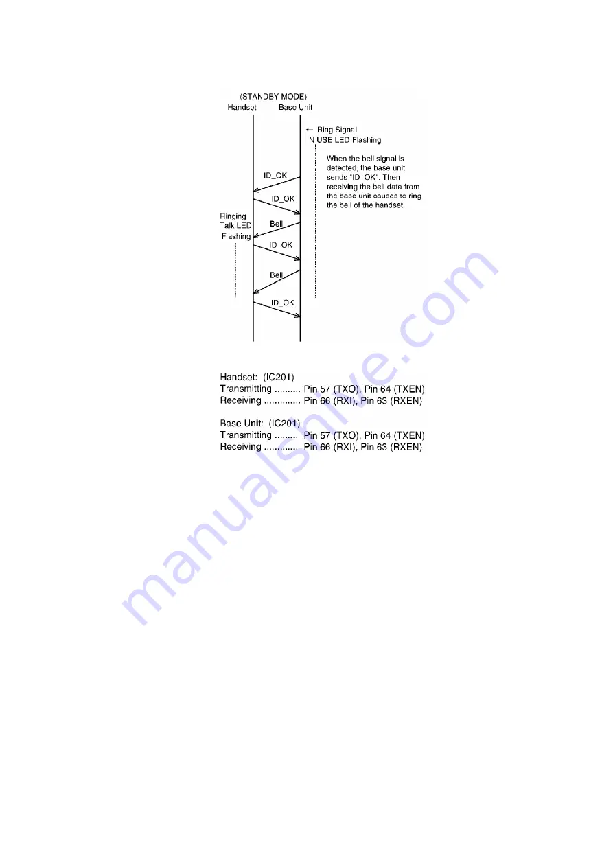 Panasonic KX-TG2226B Service Manual Download Page 54