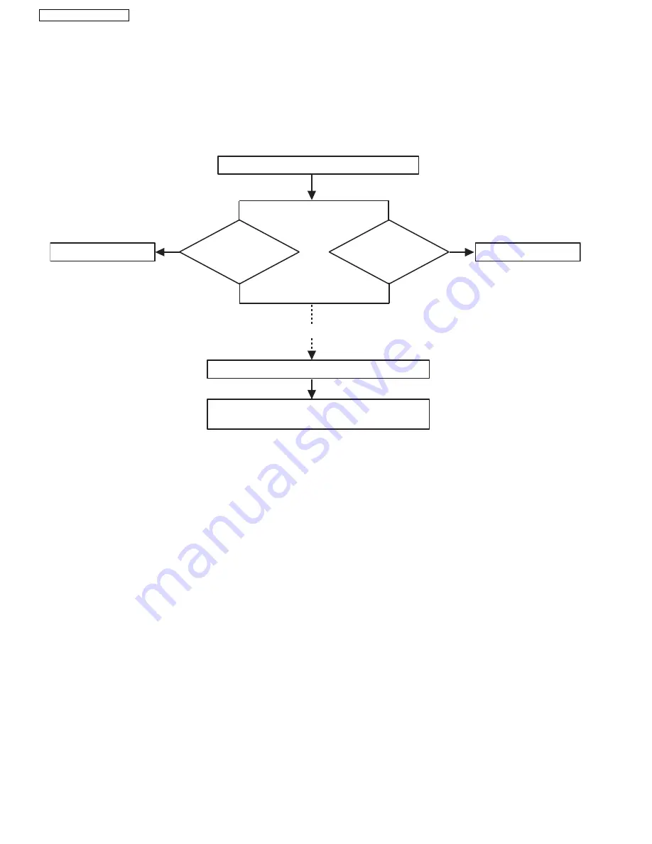 Panasonic KX-TG234SK Service Manual Download Page 38