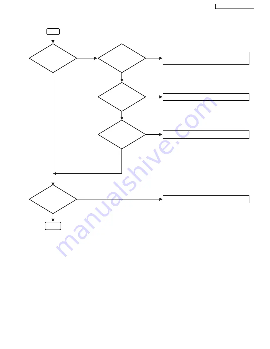 Panasonic KX-TG234SK Service Manual Download Page 39