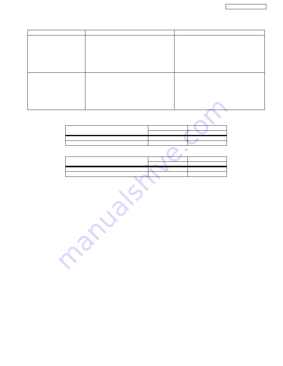 Panasonic KX-TG234SK Service Manual Download Page 41