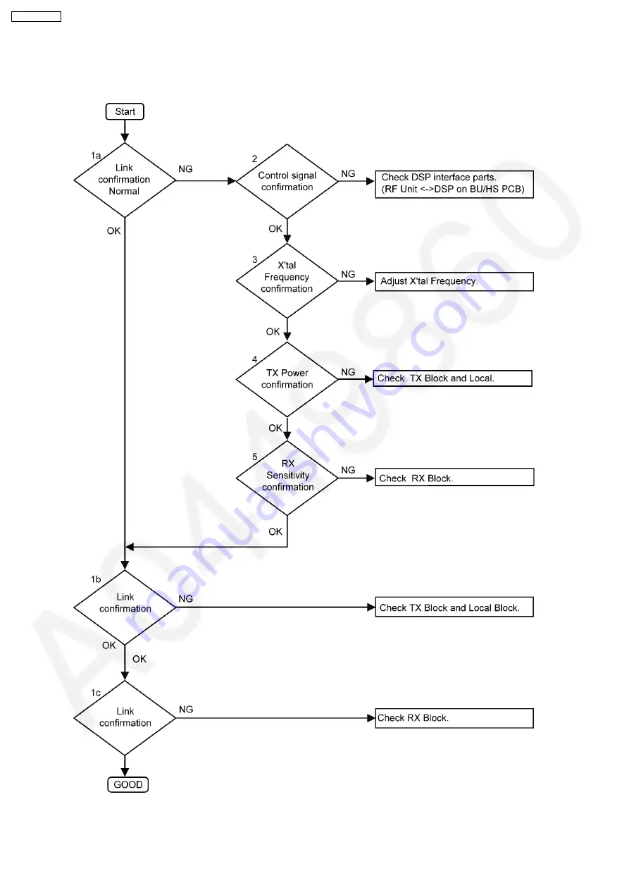 Panasonic KX-TG2361JXB Service Manual Download Page 54