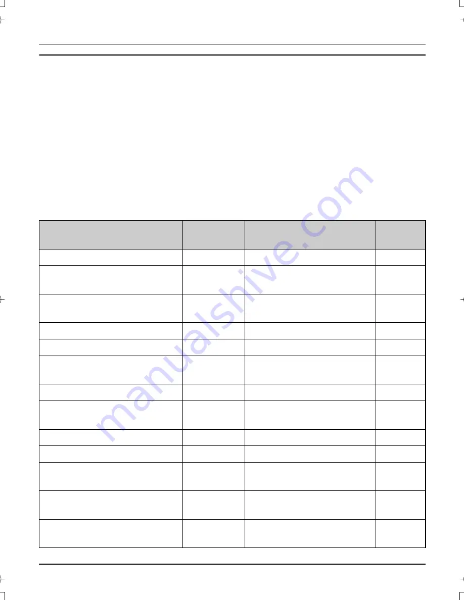 Panasonic KX-TG2622 Operating Instructions Manual Download Page 30