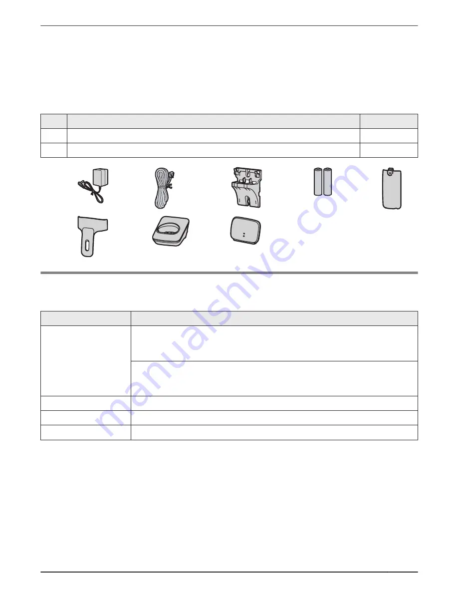 Panasonic KX-TG4734B Operating Instructions Manual Download Page 5