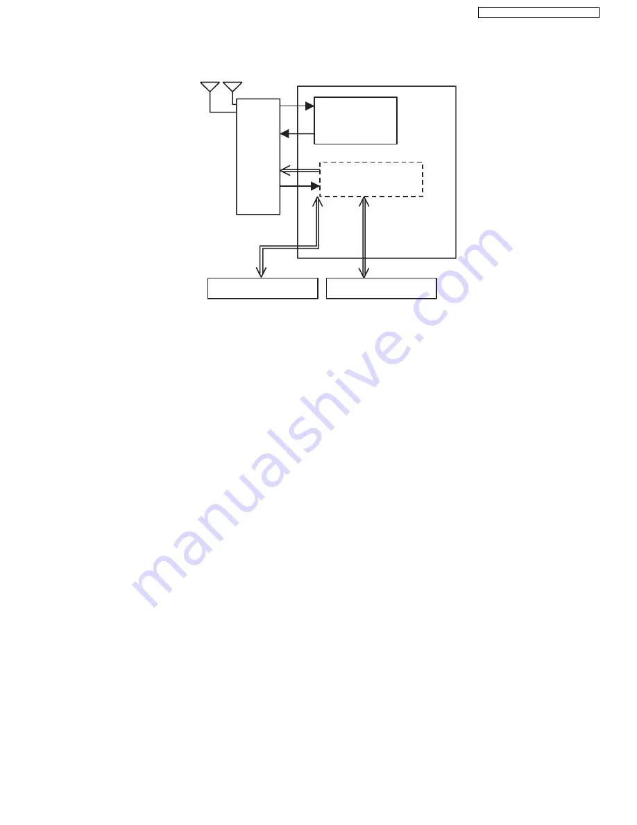 Panasonic KX-TG4753B Service Manual Download Page 23