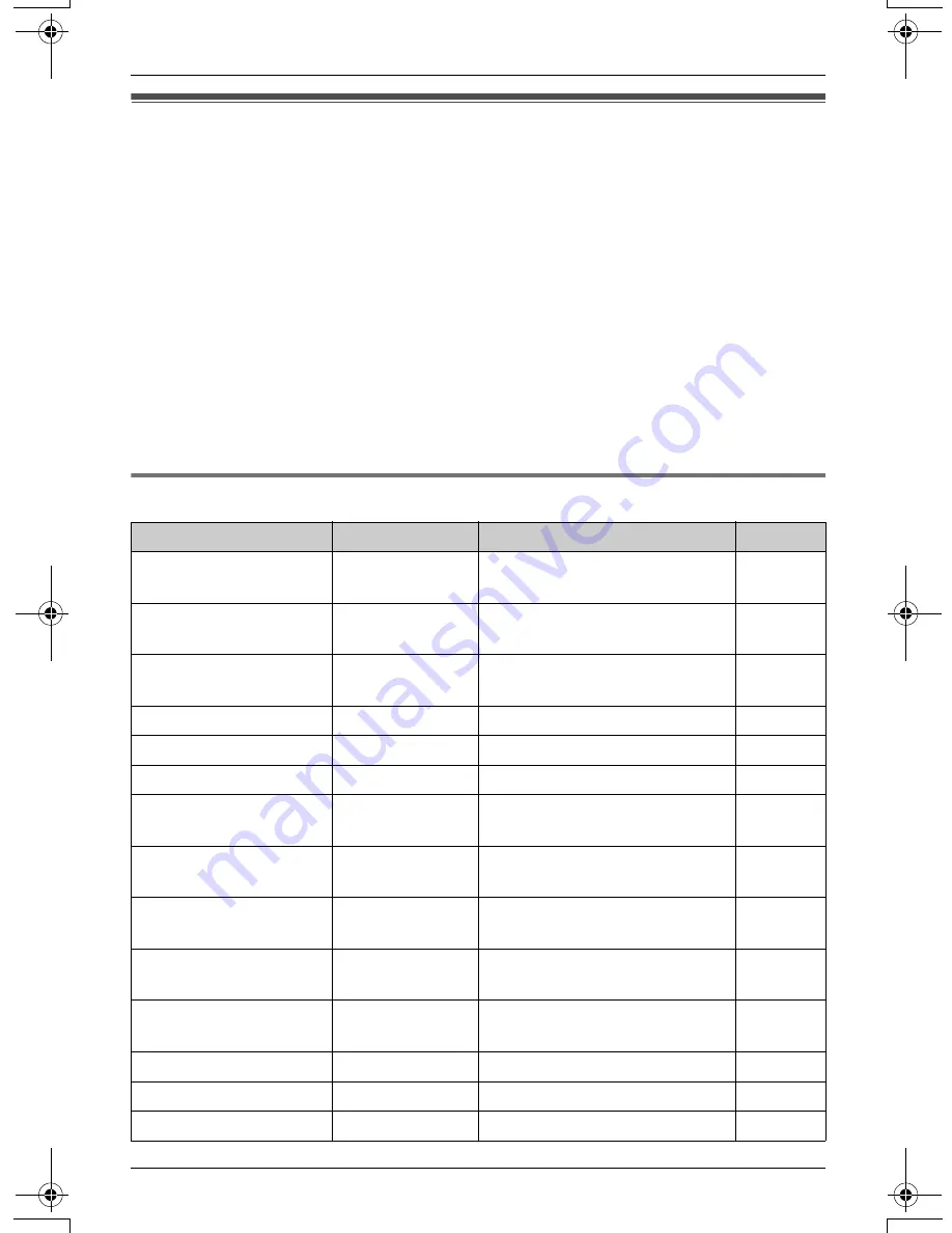 Panasonic KX-TG5453 Operating Instructions Manual Download Page 45