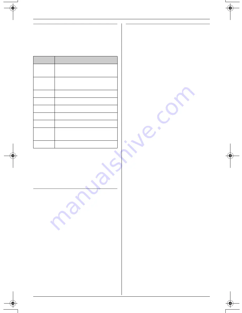 Panasonic KX-TG5453 Operating Instructions Manual Download Page 53