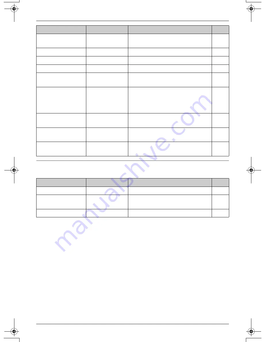 Panasonic KX-TG5571M Operating Instructions Manual Download Page 48