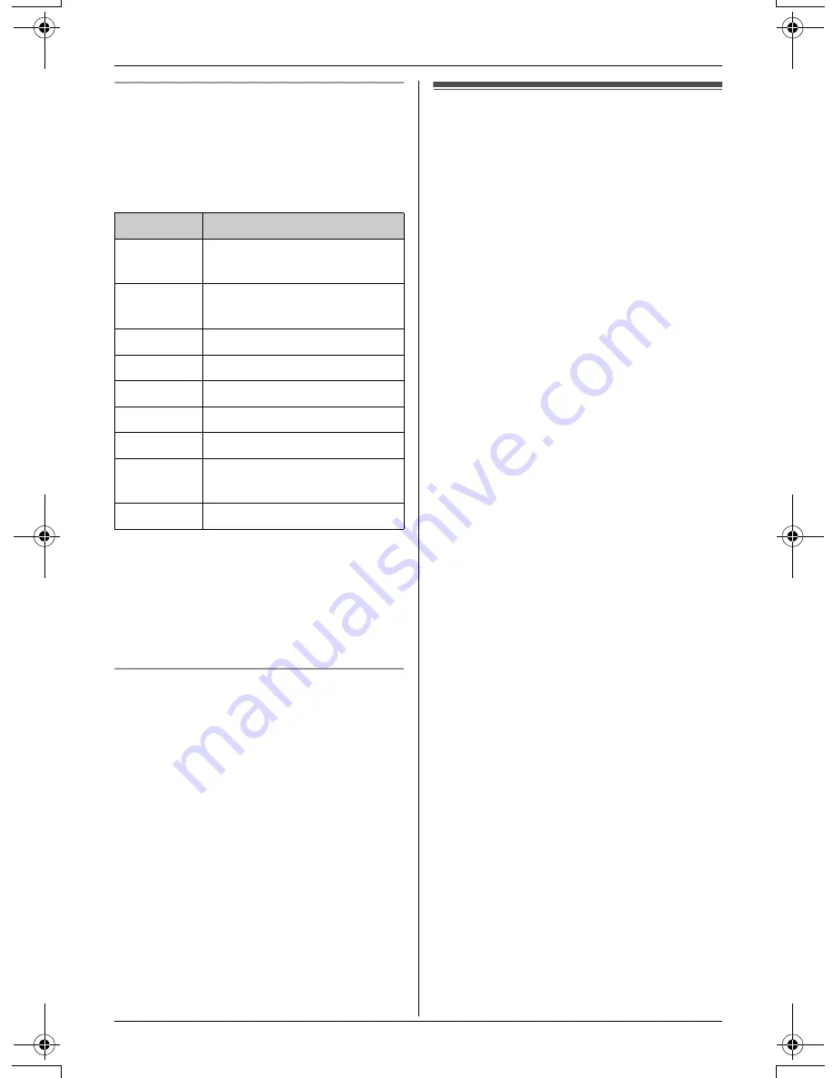 Panasonic KX-TG5571M Operating Instructions Manual Download Page 64