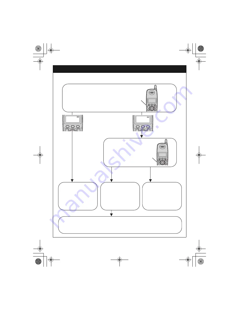 Panasonic KX-TG5621 Quick Manual Download Page 5