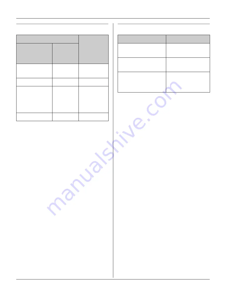 Panasonic KX-TG5761S Operating Instructions Manual Download Page 16