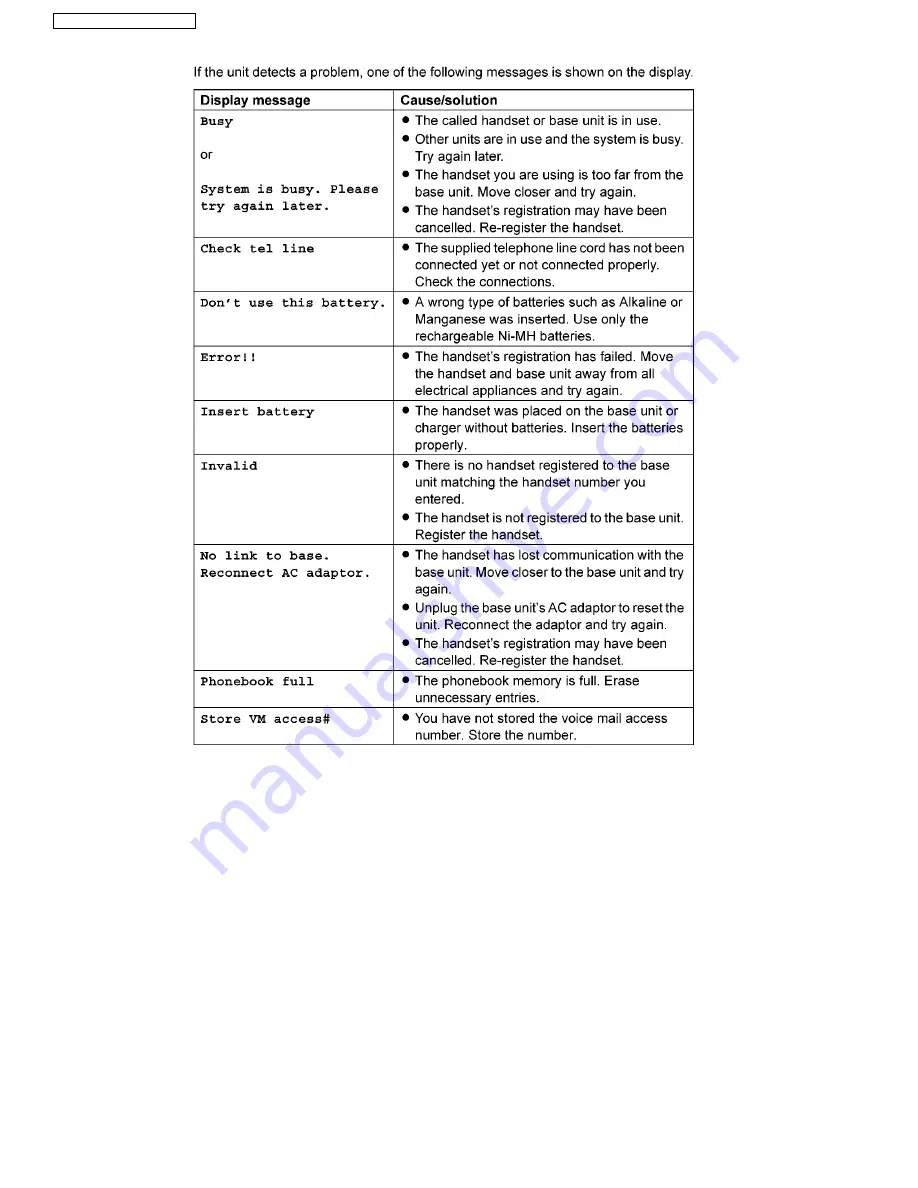 Panasonic KX-TG6323CPK Скачать руководство пользователя страница 12