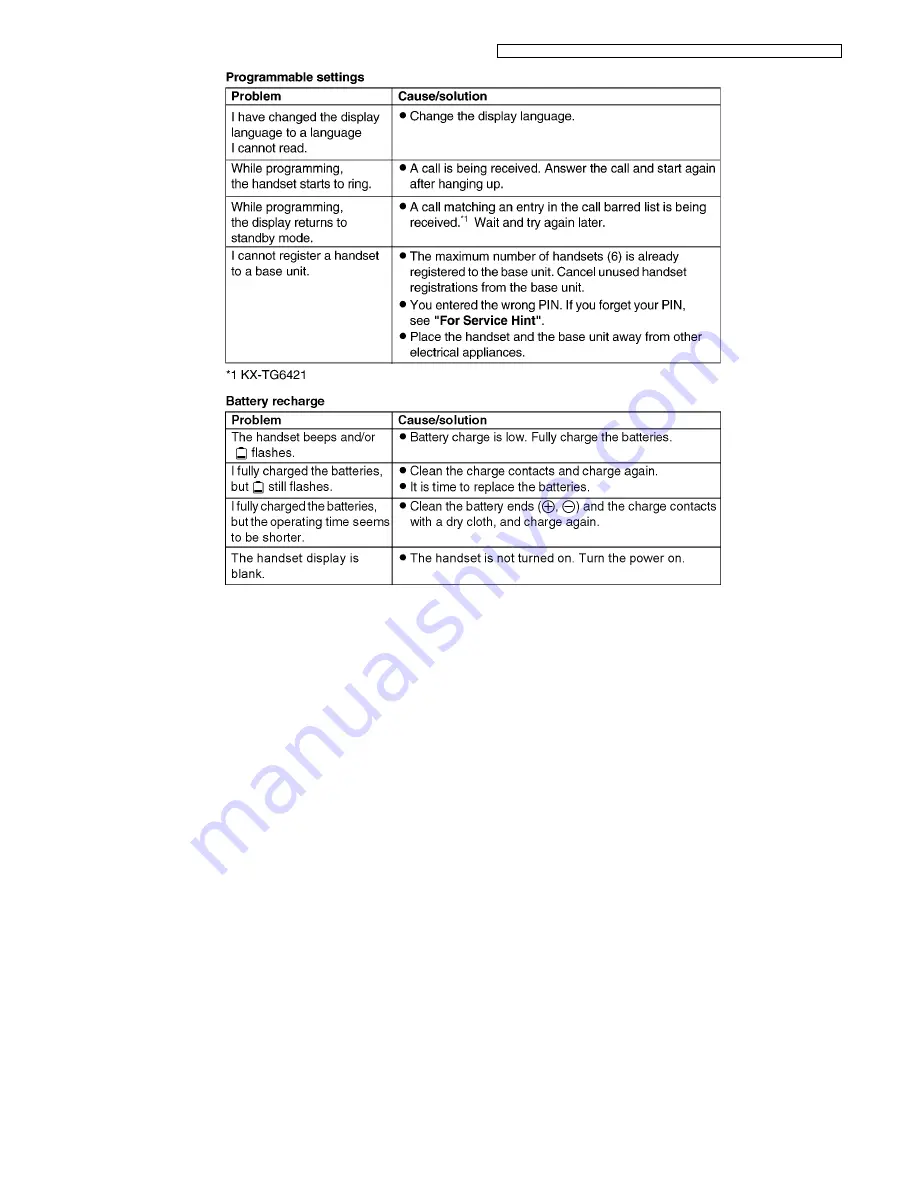 Panasonic KX-TG6411HGS Скачать руководство пользователя страница 23