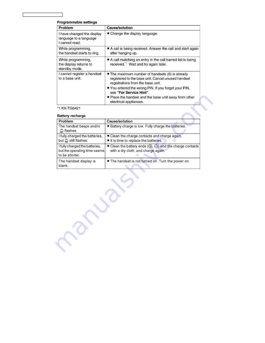 Panasonic KX-TG6421HGT Service Manual Download Page 24