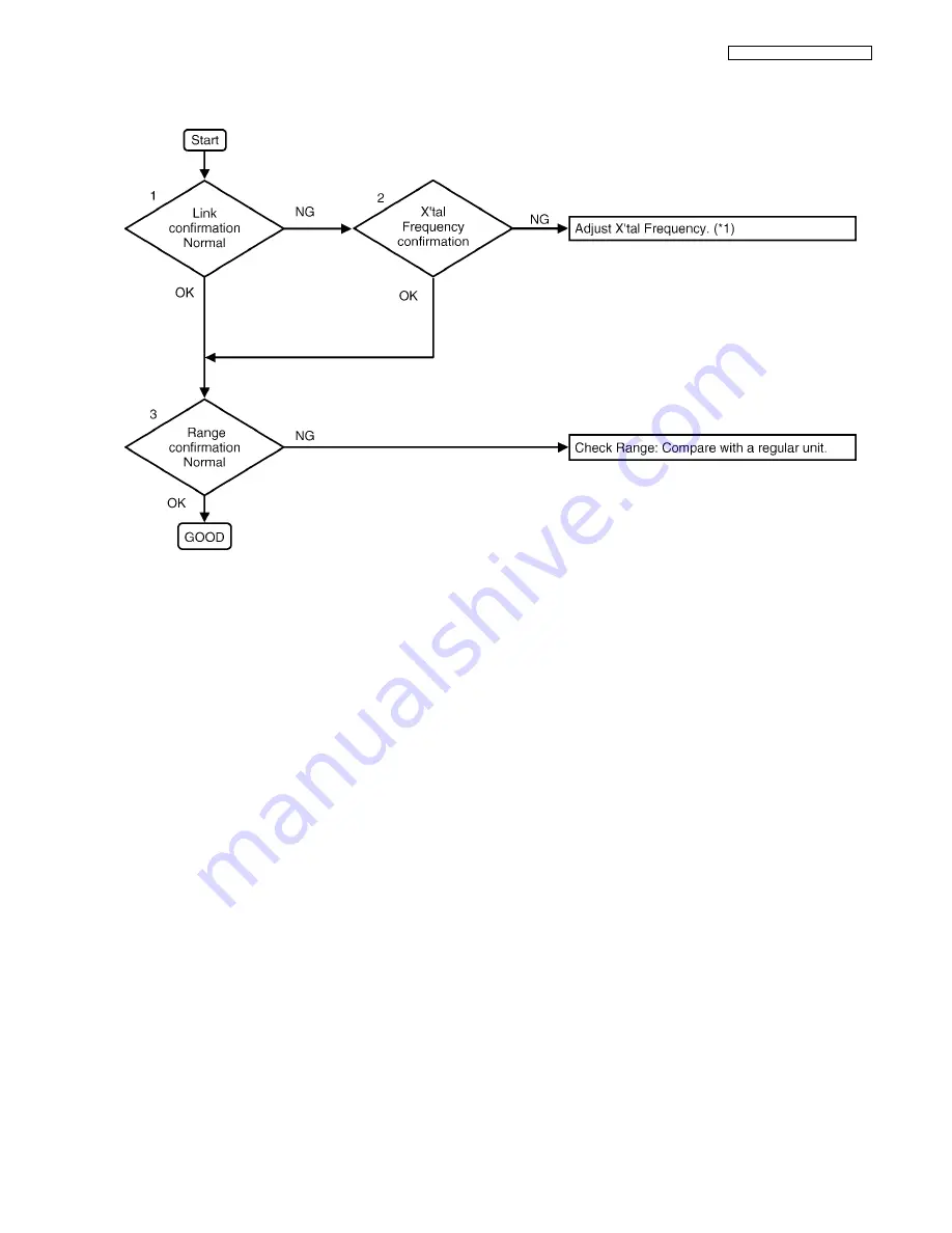 Panasonic KX-TG6421HGT Service Manual Download Page 43