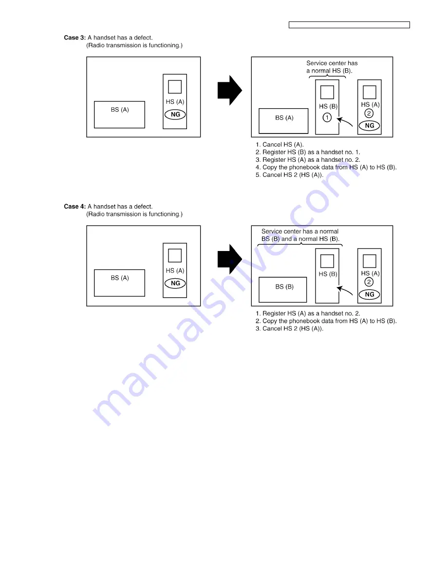 Panasonic KX-TG6511RUB Скачать руководство пользователя страница 21